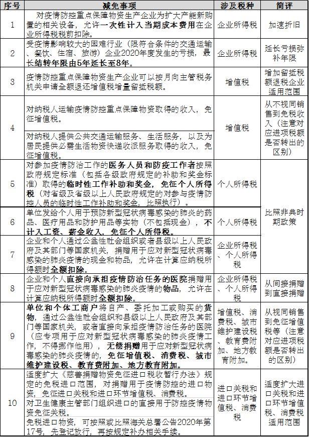 怎么退契税和印花税 20200212201601004.jpg